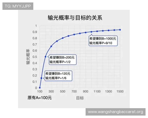 百家樂娛樂城线上投注技巧分享提升你的赢钱几率